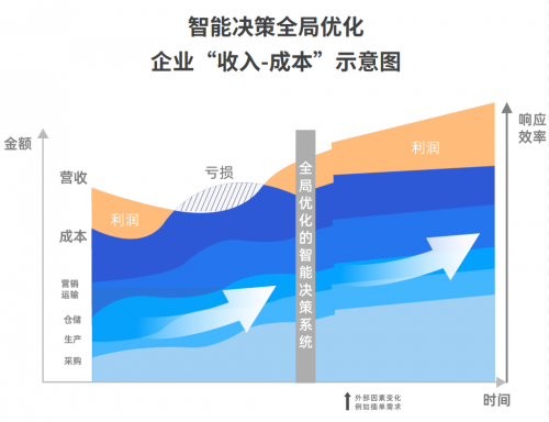 工業企業“智改數轉”，你準備好了嗎